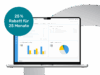 25 Jahre onOffice: Angebot all-in / expert
