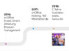 25 Jahre onOffice: Historie