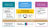 Infografik Innenprovision und Außenprovision